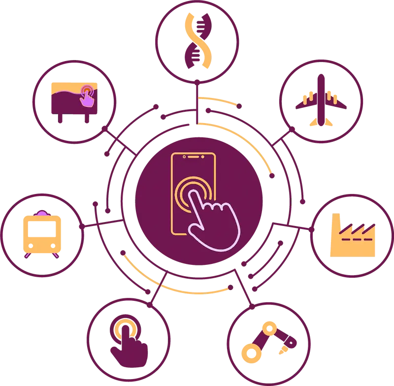 Applications of Internet of things in various industries, devices and use-cases.